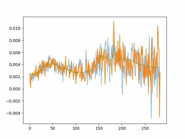   Noisy images combining in time and the target spectra  
