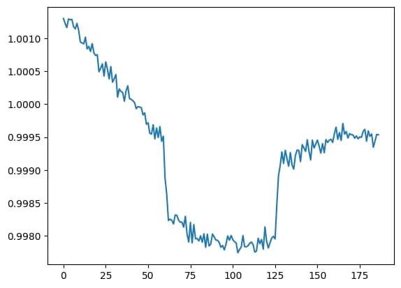   Estimating the transit depth  