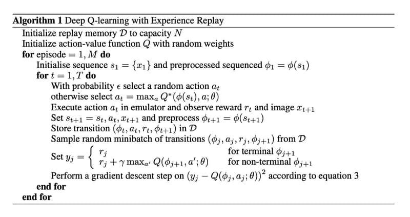  Figure 1. DQN with Experience Replay Algorithm 