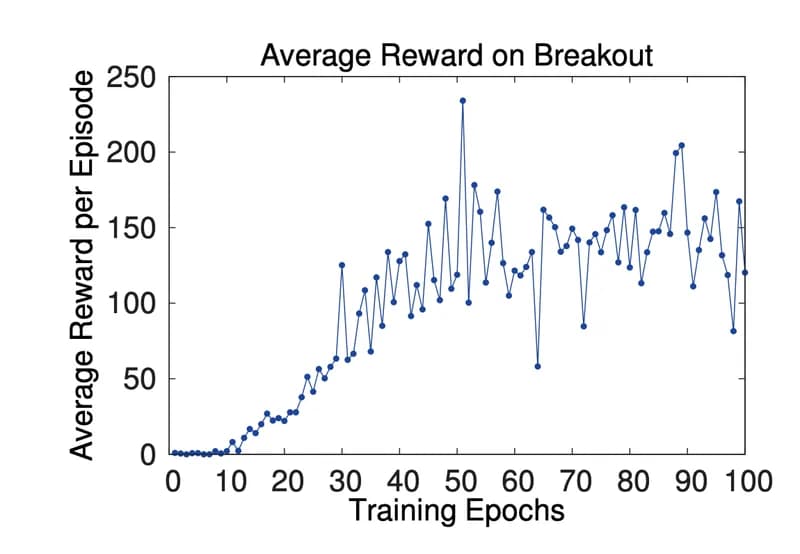  Figure 8. Deepmind reward 
