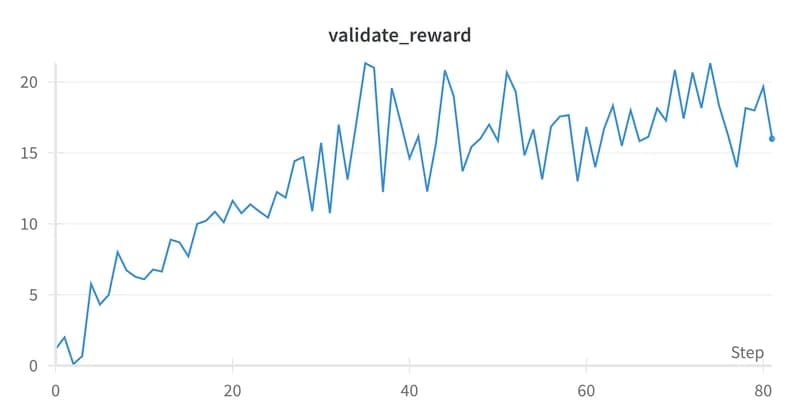  Figure 9. Our reward 