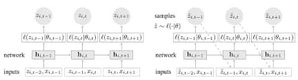 DeepAR encoder-decoder architecture diagram