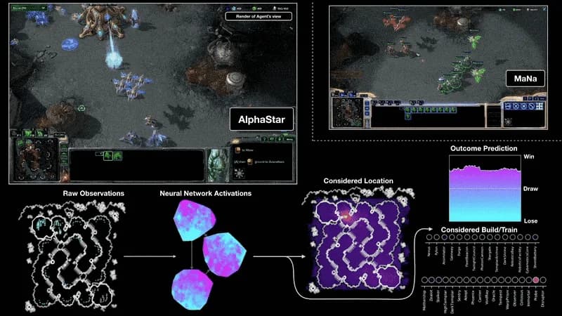   Playing StarCraft II with AlphaStar Google DeepMind (2019)  