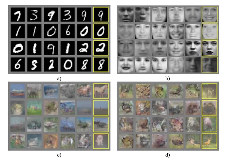   GAN Generated Images Montreal University (2014)  