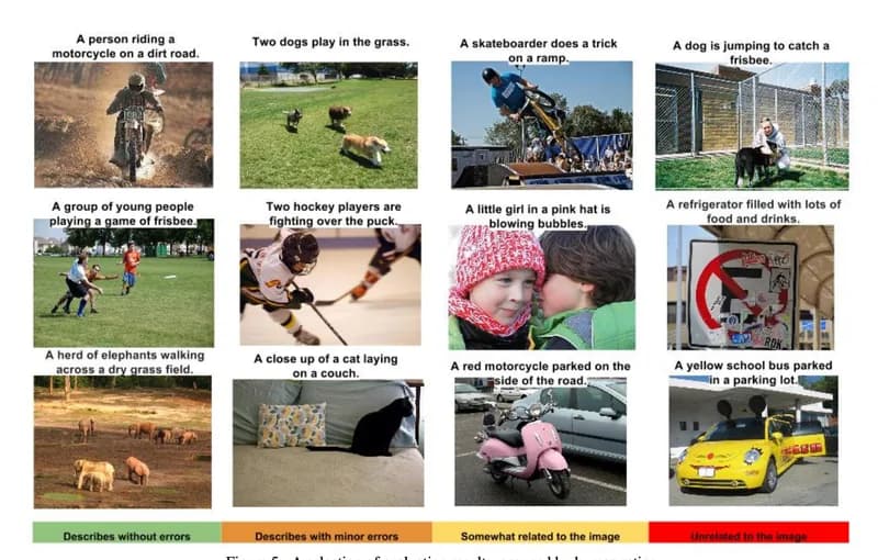   Image Captioning Show and Tell - Google (2015)  