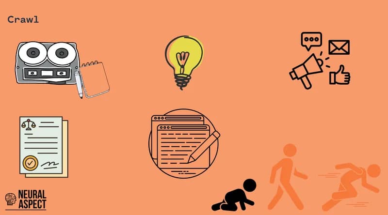  Crawling - Good for taking meeting notes, brainstorming, marketing content, reviewing and summarising documents and drafting emails. 