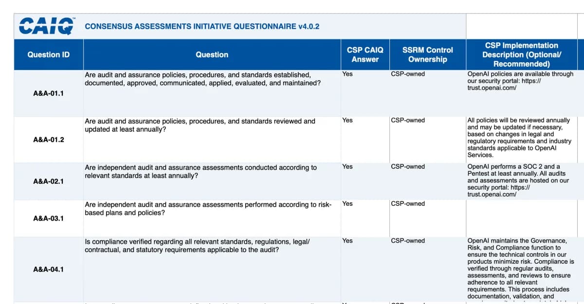 Snippet of OpenAI’s CSA submission